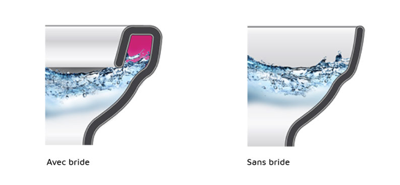Sitemapcdatahttpsshopinf Inetcomwc Sans Bride C Est Quoi